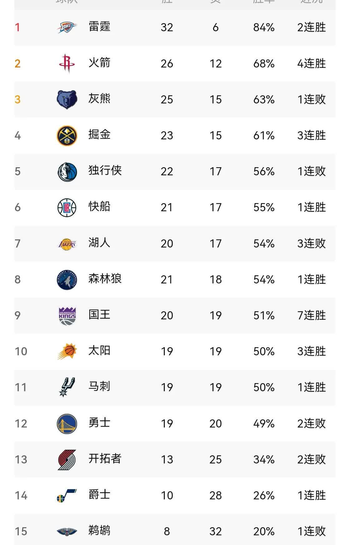 nba排名_nba排名最新排名