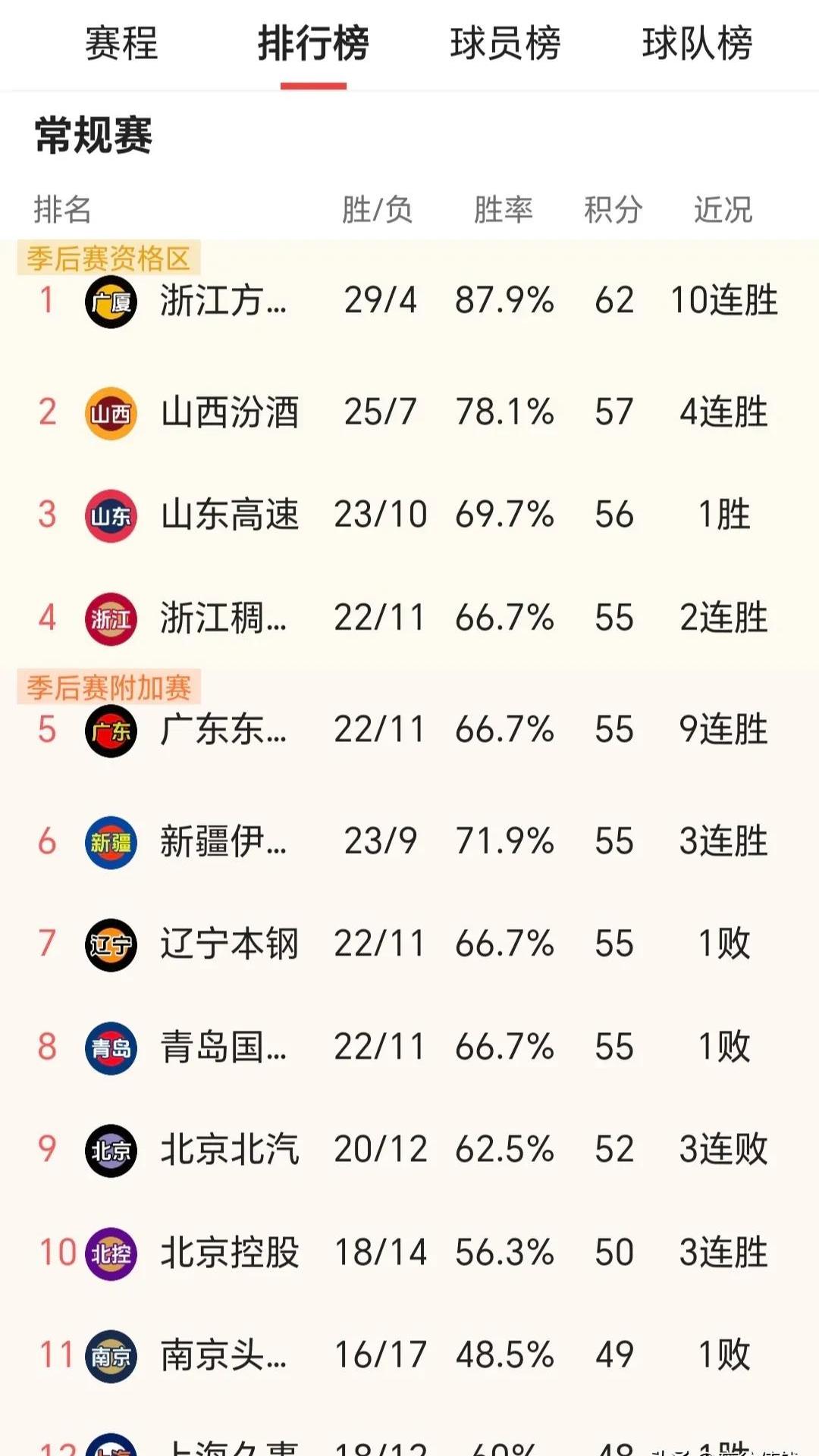cba年薪_cba年薪前十名球员