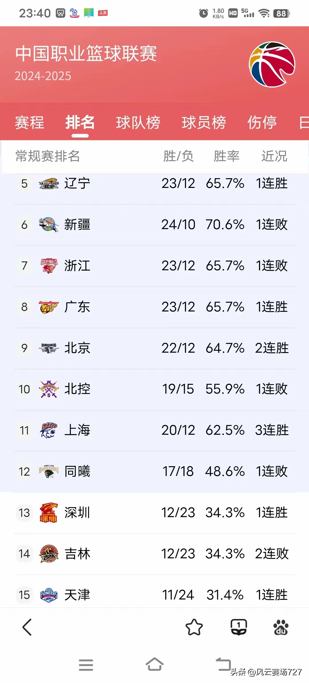 cba年薪_cba年薪前十名球员