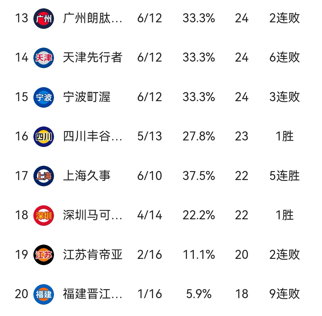 cba联赛最后排名是谁_cba联赛最后排名是谁排的