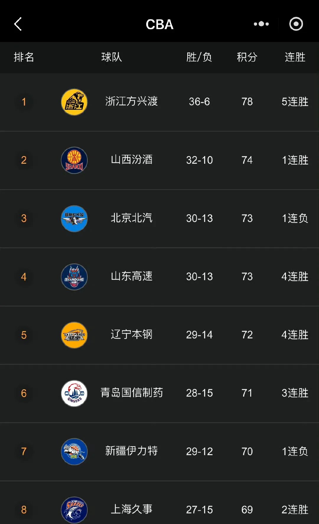 cba男篮球员速度排名_cba男篮球员速度排名前十