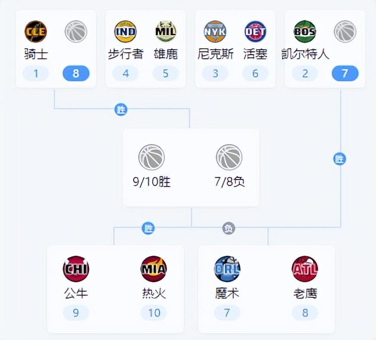 nba季后赛赛程_nba季后赛赛程安排表