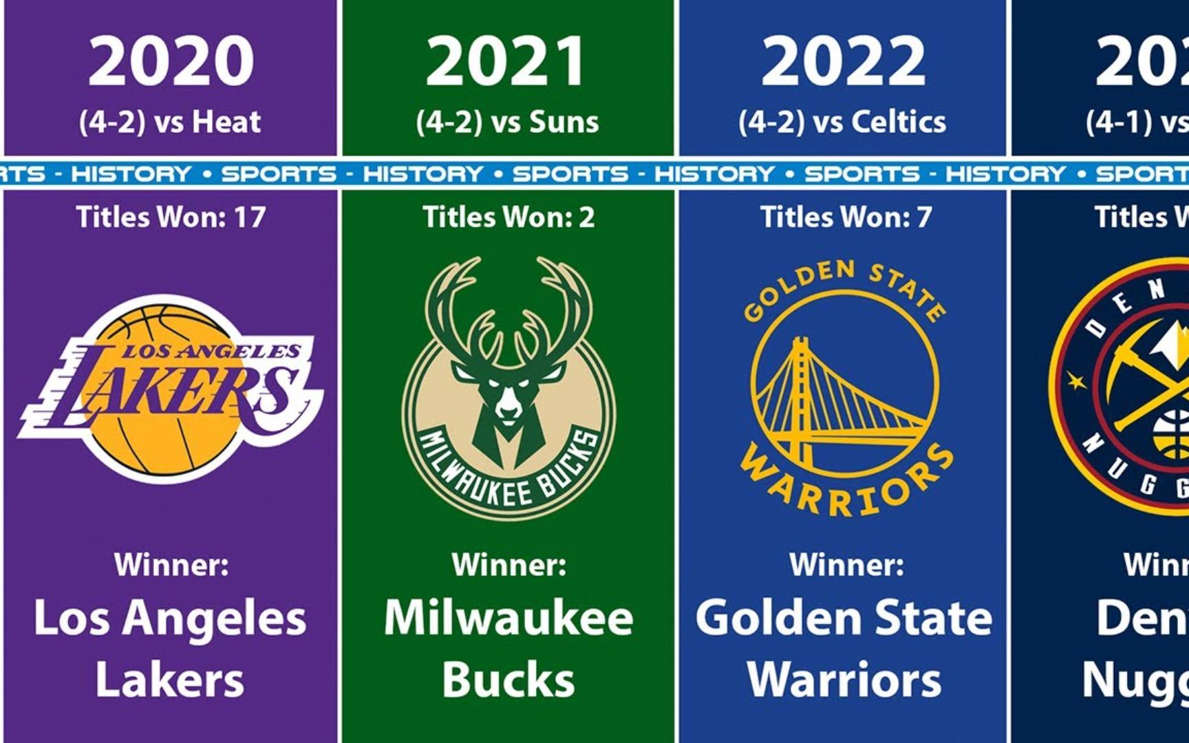 2007年nba总冠军_2007年nba总冠军fmvp