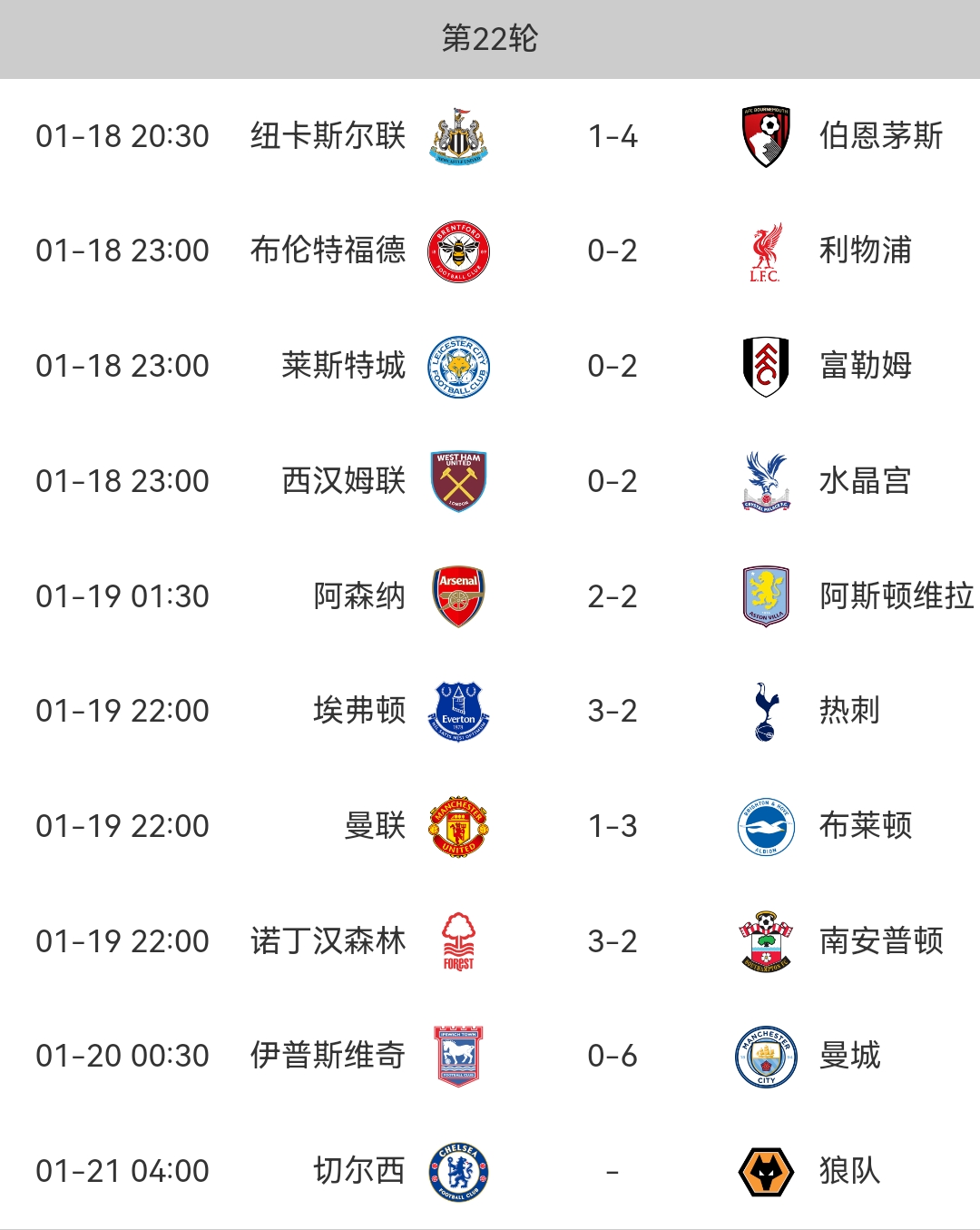 英超联赛多少轮_英超联赛多少轮开始
