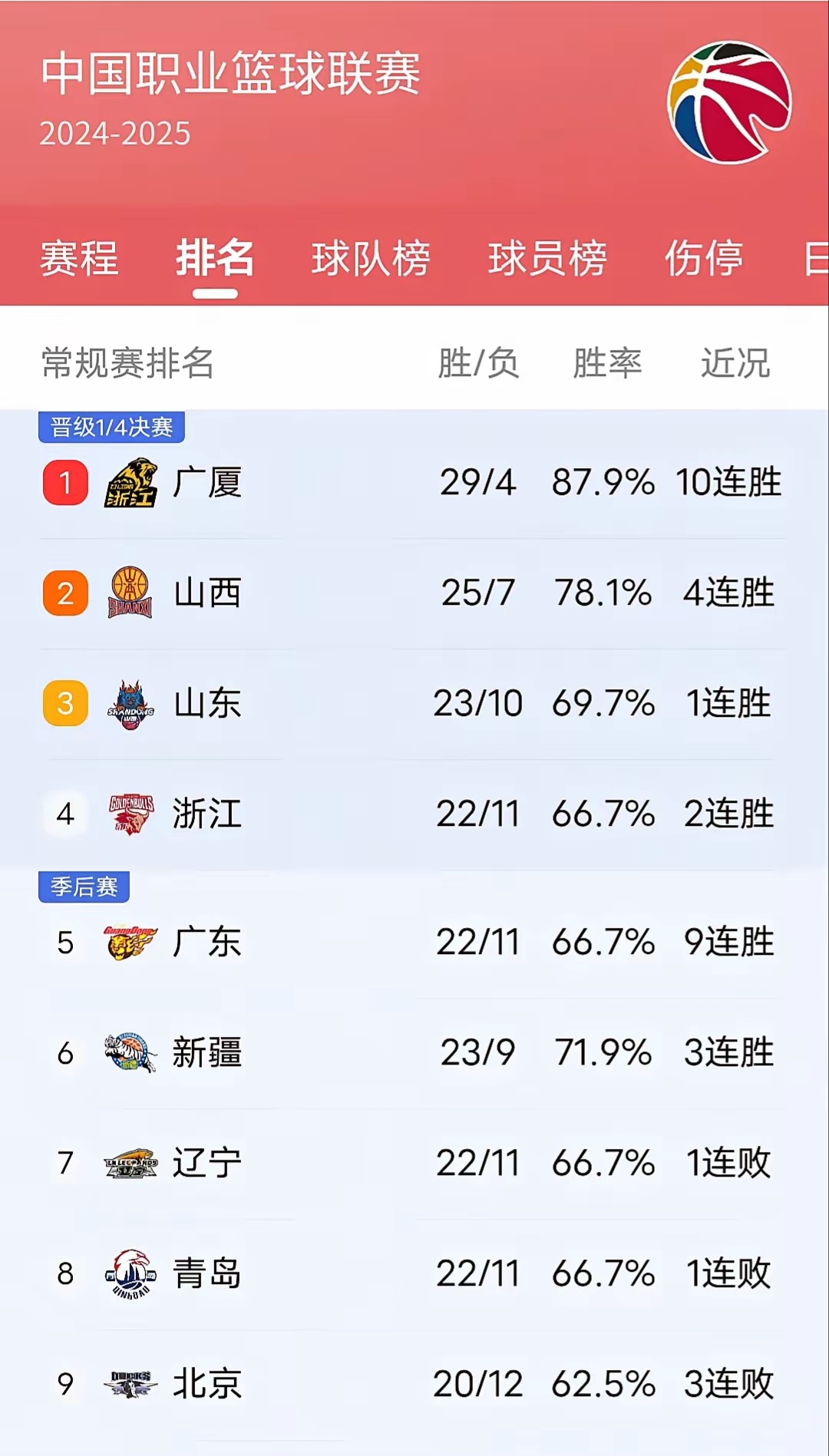 cba赛程辽宁_CBA赛程辽宁直播