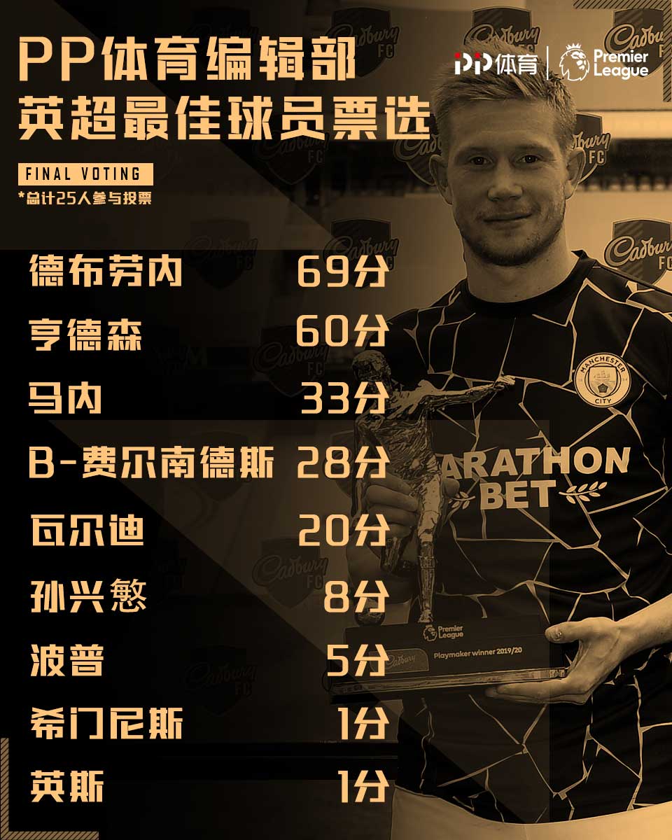 英超pp体育解约,pplive 英超