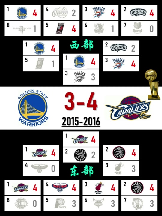 nba季后赛最新战况,NBA季后赛最新战况最新