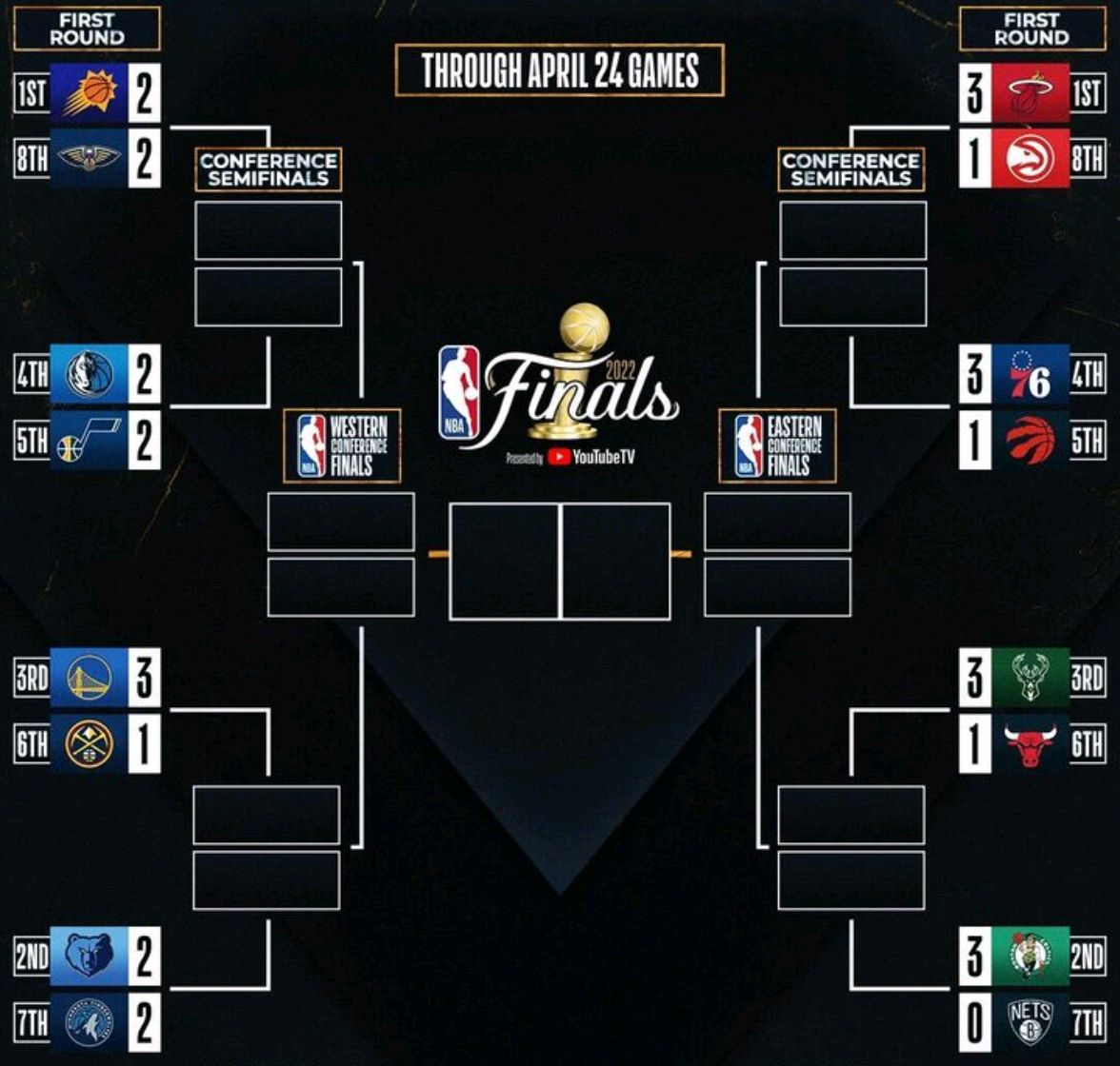 nba季后赛最新战况,NBA季后赛最新战况最新