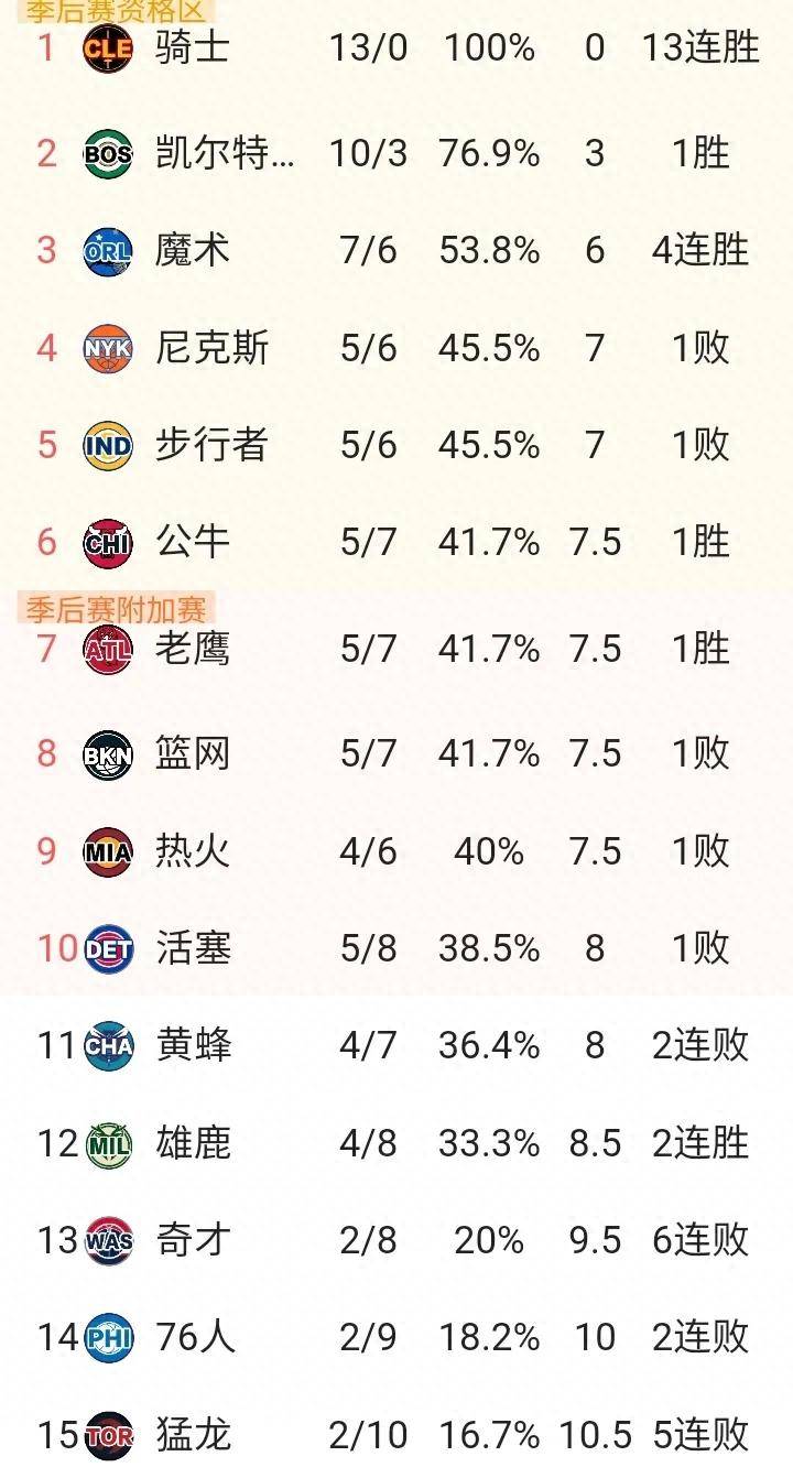 nba新赛季预测,nba新赛季的赛程